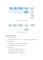 소프트웨어공학 정리 33페이지