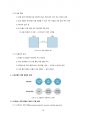 소프트웨어공학 정리 84페이지
