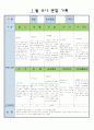 만5세  1월 유아 관찰 기록 17 4페이지