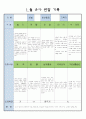 만5세  1월 유아 관찰 기록 17 7페이지