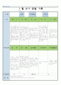 만5세  1월 유아 관찰 기록 17 11페이지