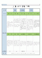만5세  1월 유아 관찰 기록 17 12페이지