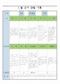 만5세  1월 유아 관찰 기록 17 15페이지