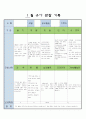 만5세  1월 유아 관찰 기록 17 17페이지