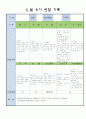 만5세 3월 유아 관찰 기록 19 4페이지