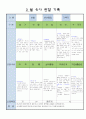 만5세 3월 유아 관찰 기록 19 5페이지