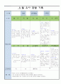 만5세 3월 유아 관찰 기록 19 7페이지