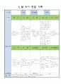 만5세 3월 유아 관찰 기록 19 8페이지