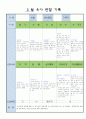 만5세 3월 유아 관찰 기록 19 9페이지