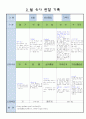 만5세 3월 유아 관찰 기록 19 10페이지