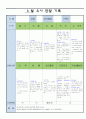 만5세 3월 유아 관찰 기록 19 11페이지
