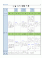 만5세 3월 유아 관찰 기록 19 12페이지