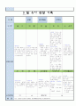 만5세 3월 유아 관찰 기록 19 13페이지