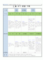 만5세 3월 유아 관찰 기록 19 14페이지