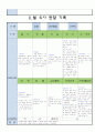 만5세 3월 유아 관찰 기록 19 16페이지