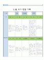 만5세 3월 유아 관찰 기록 19 17페이지