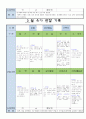 만5세 3월 유아 관찰 기록 19 18페이지