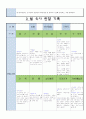 만5세 3월 유아 관찰 기록 19 19페이지