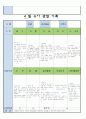 만5세 4월 유아 관찰 기록18 14페이지