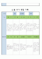 만5세 4월 유아 관찰 기록18 18페이지