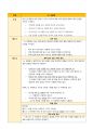 《과제주제》한국어 문법에서 문법 표현의 예를 둘 이상 들고, 각 문법 표현에 대해 어떤 의미·형태통사·화용·관련어 정보를 가르쳐야 하는지 알아봅시다. 또한 선정한 문법 표현을 활용하여 문장, 대화 또는 담화 단위의 연습이나 듣기, 말하기, 읽기, 쓰기 등의 활동 교수방법도 포함하십시오 7페이지