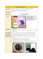 한국어 관용표현과 속담을 각각 2개씩 선정하여 한국 문화와 관련한 교수법에 대해서 서술하십시오.(관용표현과 속담의 어원, 또는 한국 문화와 관련된 내용을 중심으로 교수법을 기술하십시오)《부연설명》1) 한국어 관용표현과 속담을 각각 2개씩 선정할 것2) 선정 이유가 함께 기술될 것3) 한국 문화와 관련한 교수법으로 선정할 것4) 출처는 명확하게 기재(저자, 출판연도, 제목, 출판사)5) 한국어 어문 규범(맞춤법, 띄어쓰기)에 맞게 작성.. 7페이지