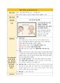 한국어 관용표현과 속담을 각각 2개씩 선정하여 한국 문화와 관련한 교수법에 대해서 서술하십시오.(관용표현과 속담의 어원, 또는 한국 문화와 관련된 내용을 중심으로 교수법을 기술하십시오)《부연설명》1) 한국어 관용표현과 속담을 각각 2개씩 선정할 것2) 선정 이유가 함께 기술될 것3) 한국 문화와 관련한 교수법으로 선정할 것4) 출처는 명확하게 기재(저자, 출판연도, 제목, 출판사)5) 한국어 어문 규범(맞춤법, 띄어쓰기)에 맞게 작성.. 9페이지