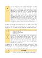 《과제 주제》 한국어 교재에서 문학 작품이 어떻게 활용되고 있는지 조사하고, 초·중·고급 등 학습자 수준에 맞는 문학 작품을 선정하고 제안해 봅시다. 6페이지