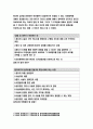 간호윤리와법 2021 1. 법적 측면에서 본 간호사의 의무를 5가지 이상 간호윤리와법 2. 간호사에게 법적 지식이 필요한 이유, 기록의 중요성, 간호기록 시 유의사항 간호윤리와법 3. 간호법 제정의 필요성 4페이지