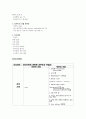 Intracerebral Hemorrhage 간호과정 3페이지