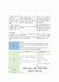 성인간호학 유행성 호흡기 질환, Covid 19, 코로나 바이러스, 코로나 19, 코로나, 간호진단 3개, 간호과정 3개, 유행성 호흡기 질환 감염과 관련된 고체온, 유행성 호흡기 질환 감염과 관련된 비효과적 호흡 양상, 유행성 호흡기 질환 감염과 관련된 불안정한 혈압의 위험 3페이지