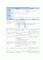 성인간호학 유행성 호흡기 질환, Covid 19, 코로나 바이러스, 코로나 19, 코로나, 간호진단 3개, 간호과정 3개, 유행성 호흡기 질환 감염과 관련된 고체온, 유행성 호흡기 질환 감염과 관련된 비효과적 호흡 양상, 유행성 호흡기 질환 감염과 관련된 불안정한 혈압의 위험 7페이지