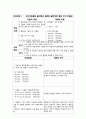 고혈당 간호과정 2페이지
