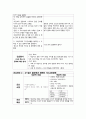 고혈당 간호과정 4페이지