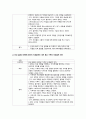 아동간호학 암환아와 가족의 주요 간호 문제에 대한 간호과정 적용 보고서, 암환아 간호진단 2개 간호과정 3개, 가족 간호진단 2개 간호과정 2개 8페이지