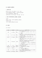 성인간호학 파킨슨병 Parkinsons disease 간호진단3개 간호과정3개 신체 활동 부족과 관련된 변비, 신체 활동성 장애 관련된 낙상위험성, 저작곤란 및 연하곤란과 관련된 영양불균형 3페이지