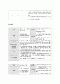 성인간호학 파킨슨병 Parkinsons disease 간호진단3개 간호과정3개 신체 활동 부족과 관련된 변비, 신체 활동성 장애 관련된 낙상위험성, 저작곤란 및 연하곤란과 관련된 영양불균형 4페이지