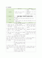 성인간호학 파킨슨병 Parkinsons disease 간호진단3개 간호과정3개 신체 활동 부족과 관련된 변비, 신체 활동성 장애 관련된 낙상위험성, 저작곤란 및 연하곤란과 관련된 영양불균형 6페이지