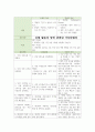 성인간호학 파킨슨병 Parkinsons disease 간호진단3개 간호과정3개 신체 활동 부족과 관련된 변비, 신체 활동성 장애 관련된 낙상위험성, 저작곤란 및 연하곤란과 관련된 영양불균형 8페이지