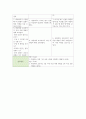 성인간호학 파킨슨병 Parkinsons disease 간호진단3개 간호과정3개 신체 활동 부족과 관련된 변비, 신체 활동성 장애 관련된 낙상위험성, 저작곤란 및 연하곤란과 관련된 영양불균형 9페이지