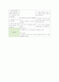 성인간호학 파킨슨병 Parkinsons disease 간호진단3개 간호과정3개 신체 활동 부족과 관련된 변비, 신체 활동성 장애 관련된 낙상위험성, 저작곤란 및 연하곤란과 관련된 영양불균형 11페이지