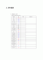Liver Cirrhosis 간호과정[A+] 성인간호학 간경변증 Liver Cirrhosis 간기능 저하와 관련된 출혈위험성, 간기능 저하와 관련된 체액불균형(체액 과다) 13페이지