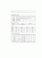 Liver Cirrhosis 간호과정[A+] 성인간호학 간경변증 Liver Cirrhosis 간기능 저하와 관련된 출혈위험성, 간기능 저하와 관련된 체액불균형(체액 과다) 15페이지
