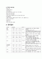 [간암 간호] 성인간호학 간암(HCC) 간호진단 3개 간호과정 3개 (간기능 저하와 관련된 출혈위험성, 식욕부진과 관련된 영양부족위험성, 투약과 관련된 낙상위험성), 성인간호학실습 케이스 스터디 case study과정 2페이지