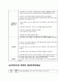 [간암 간호] 성인간호학 간암(HCC) 간호진단 3개 간호과정 3개 (간기능 저하와 관련된 출혈위험성, 식욕부진과 관련된 영양부족위험성, 투약과 관련된 낙상위험성), 성인간호학실습 케이스 스터디 case study과정 8페이지