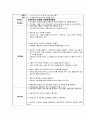 [간암 간호] 성인간호학 간암(HCC) 간호진단 3개 간호과정 3개 (간기능 저하와 관련된 출혈위험성, 식욕부진과 관련된 영양부족위험성, 투약과 관련된 낙상위험성), 성인간호학실습 케이스 스터디 case study과정 9페이지