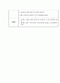 [간암 간호] 성인간호학 간암(HCC) 간호진단 3개 간호과정 3개 (간기능 저하와 관련된 출혈위험성, 식욕부진과 관련된 영양부족위험성, 투약과 관련된 낙상위험성), 성인간호학실습 케이스 스터디 case study과정 10페이지