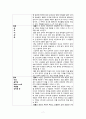 아동간호 신생아 고빌리루빈혈증 케이스 스터디, 간호진단 2개, 간호과정 2개(체온조절미숙과 관련된 저체온증 위험성 2. 간기능 미숙과 관련된 황달 가능성) 7페이지
