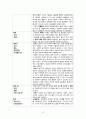 아동간호 신생아 고빌리루빈혈증 케이스 스터디, 간호진단 2개, 간호과정 2개(체온조절미숙과 관련된 저체온증 위험성 2. 간기능 미숙과 관련된 황달 가능성) 8페이지