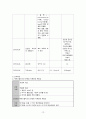 아동간호 신생아 고빌리루빈혈증 케이스 스터디, 간호진단 2개, 간호과정 2개(체온조절미숙과 관련된 저체온증 위험성 2. 간기능 미숙과 관련된 황달 가능성) 13페이지